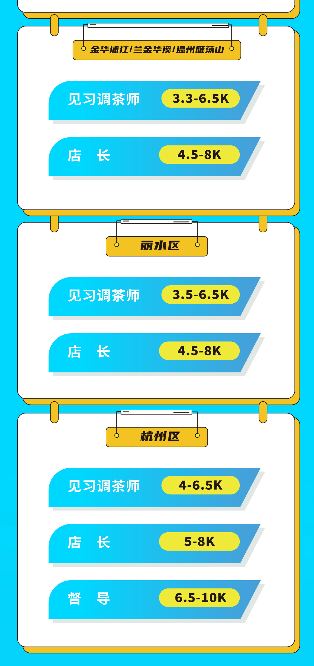 乐玩lewin奶茶招聘